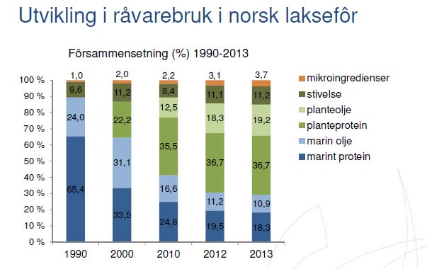 r_varebruk_i_laksefor