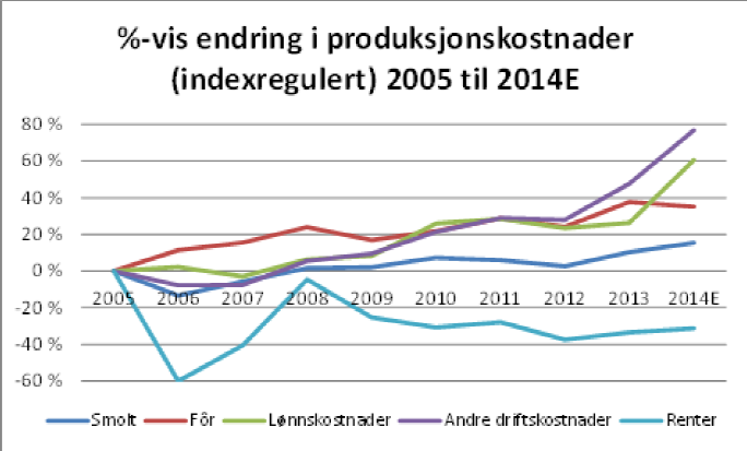 kostnadsdrivere