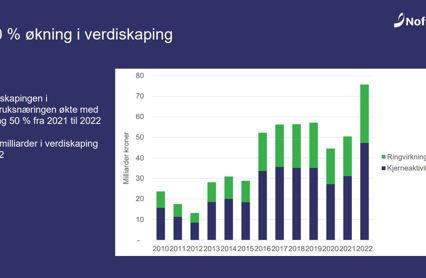 Ringvirkn Havbruk 2022