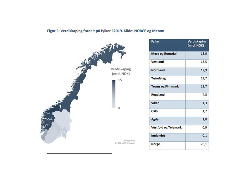 Det er levert dokumentasjon av verdiskaping og ringvirkninger på fylkesnivå