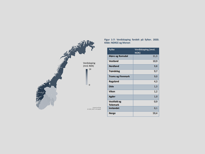 Det er levert dokumentasjon av verdiskaping og ringvirkninger på fylkesnivå.