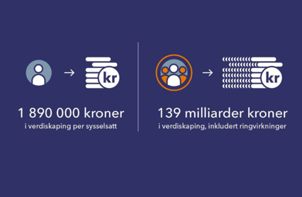 Nyhetskort Ringvirkninger2023